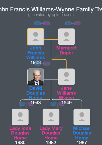 John Francis Williams-Wynne family tree overview