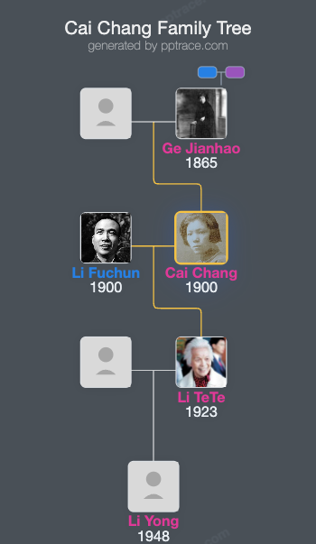 Cai Chang family tree overview