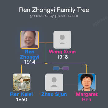 Ren Zhongyi family tree overview