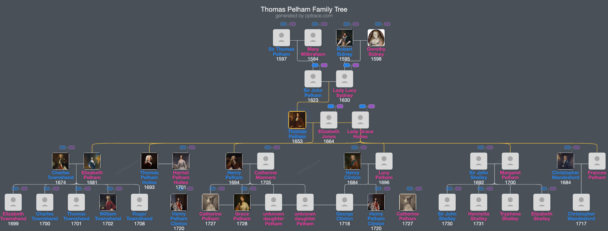 Thomas Pelham, 1st Baron Pelham family tree overview