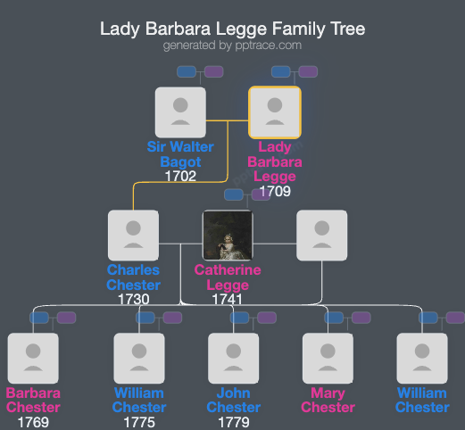Lady Barbara Legge family tree overview
