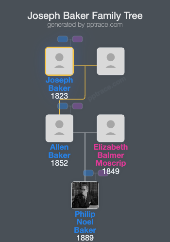 Joseph Baker family tree overview
