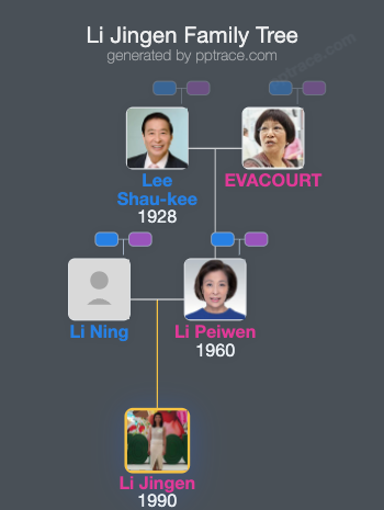 Li Jingen family tree overview