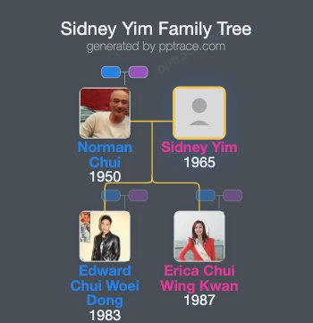 Sidney Yim family tree overview