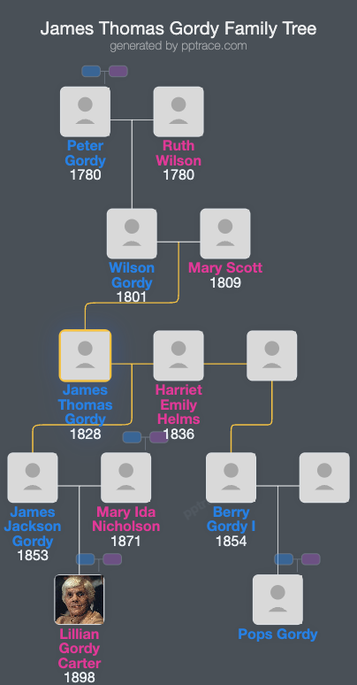 James Thomas Gordy family tree overview