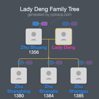 Lady Deng, Princess Consort family tree overview