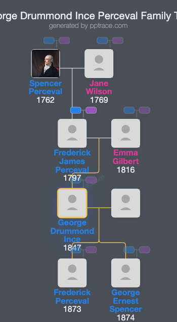 George Drummond Ince Perceval family tree overview