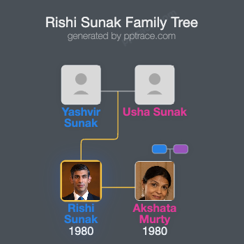 Rishi Sunak family tree overview
