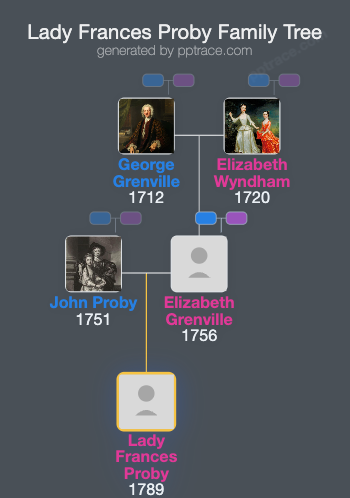 Lady Frances Proby family tree overview