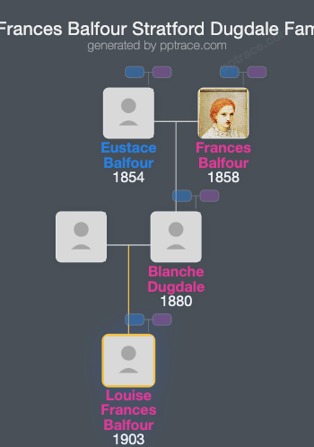 Louise Frances Balfour Stratford Dugdale family tree overview