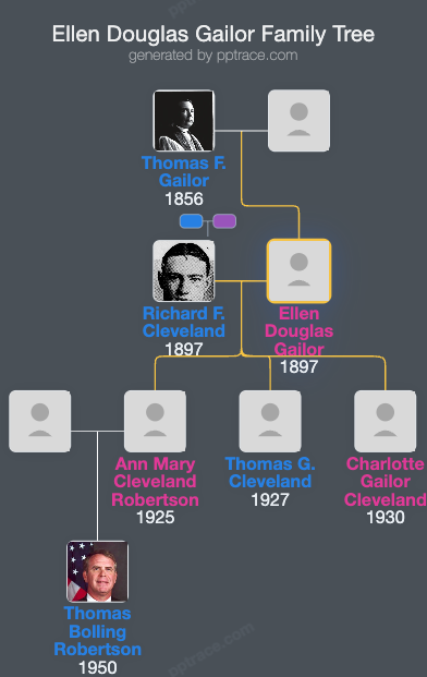Ellen Douglas Gailor family tree overview