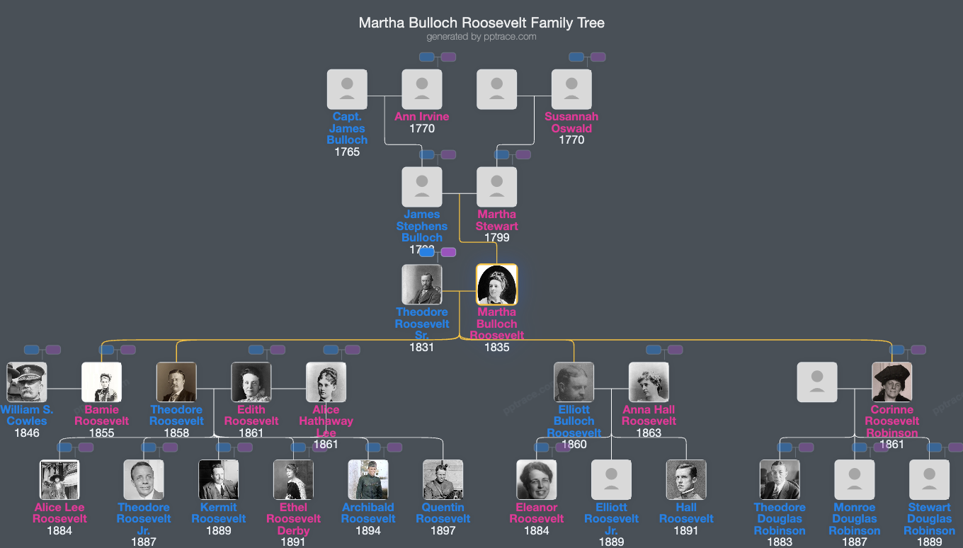 Martha Bulloch Roosevelt family tree overview