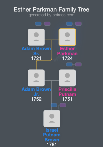 Esther Parkman family tree overview