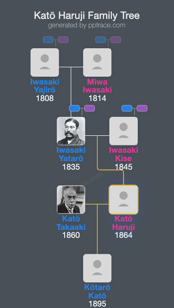 Katō Haruji family tree overview