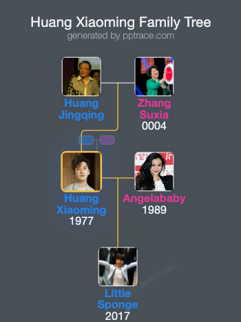 Huang Xiaoming family tree overview
