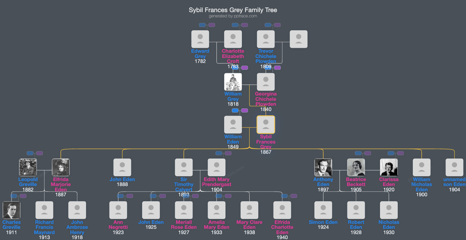 Sybil Frances Grey family tree overview