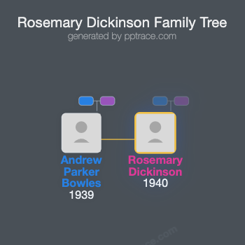 Rosemary Dickinson family tree overview