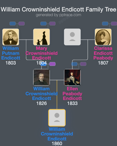 William Crowninshield Endicott family tree overview