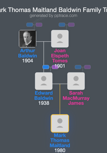 Mark Thomas Maitland Baldwin family tree overview