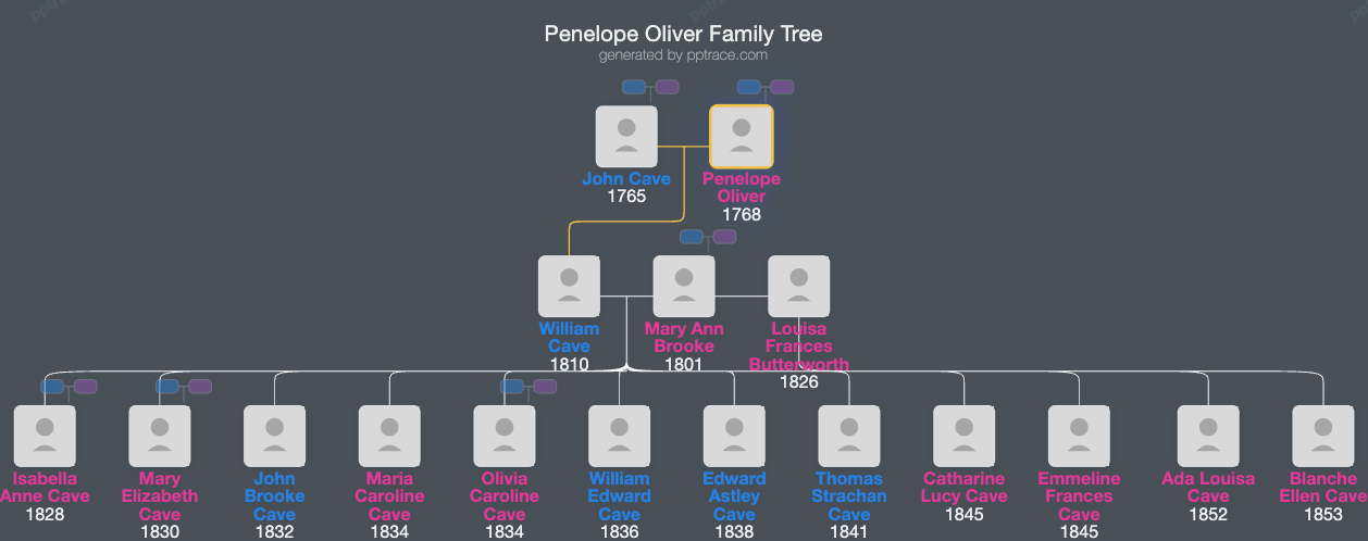 Penelope Oliver family tree overview