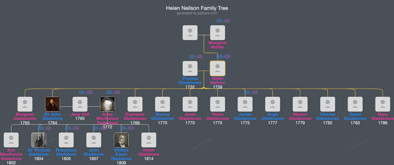 Helen Neilson family tree overview