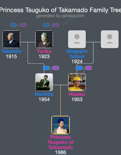 Princess Tsuguko Of Takamado family tree overview