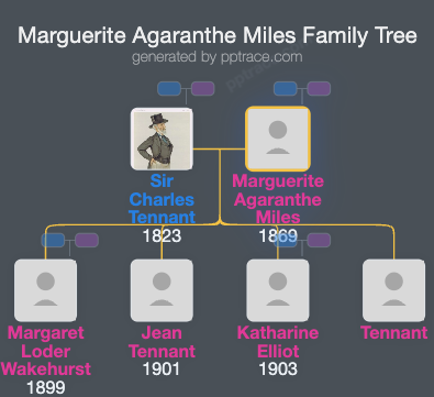 Marguerite Agaranthe Miles family tree overview