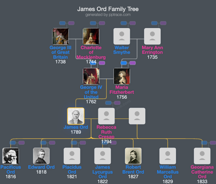 James Ord family tree overview