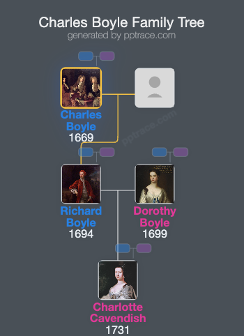 Charles Boyle, 2nd Earl Of Burlington family tree overview