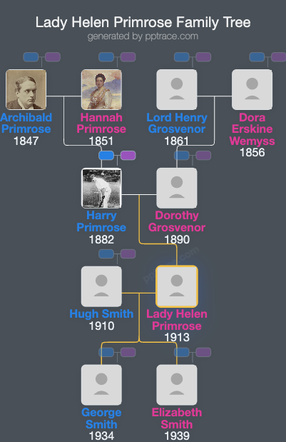 Lady Helen Primrose family tree overview
