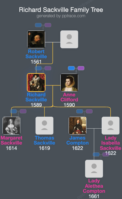 Richard Sackville, 3rd Earl Of Dorset family tree overview