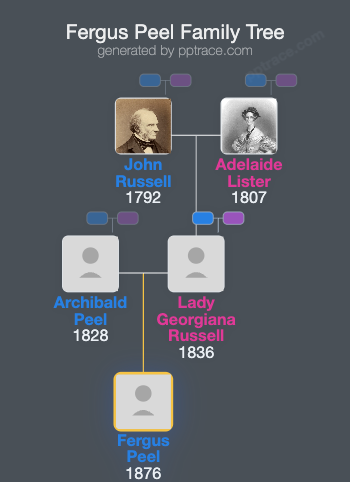 Fergus Peel family tree overview