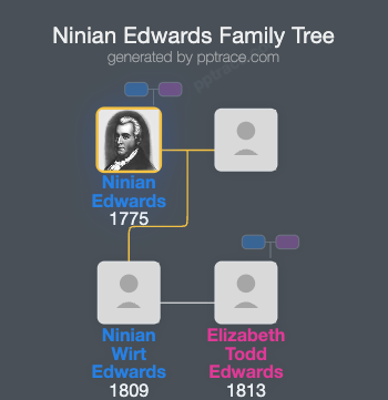 Ninian Edwards family tree overview