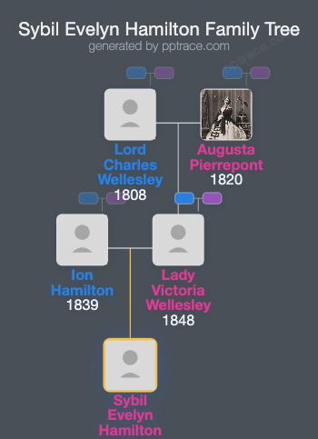 Sybil Evelyn Hamilton family tree overview