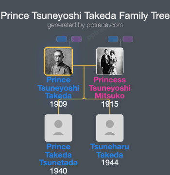 Prince Tsuneyoshi Takeda family tree overview