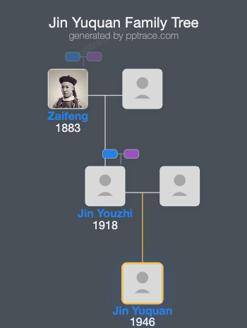 Jin Yuquan family tree overview