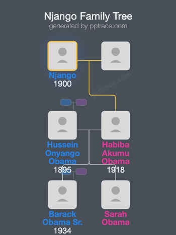 Njango family tree overview