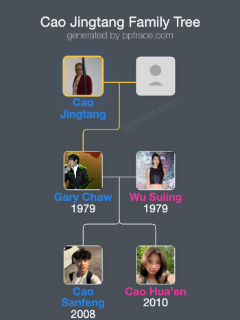 Cao Jingtang family tree overview