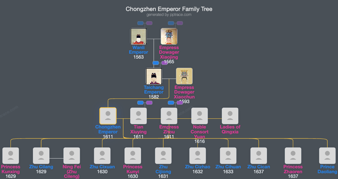 Chongzhen Emperor family tree overview