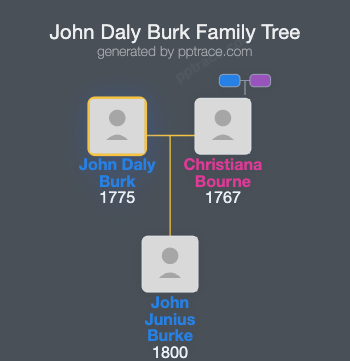 John Daly Burk family tree overview