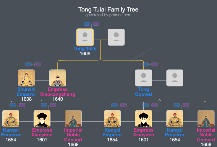 Tong Tulai family tree overview