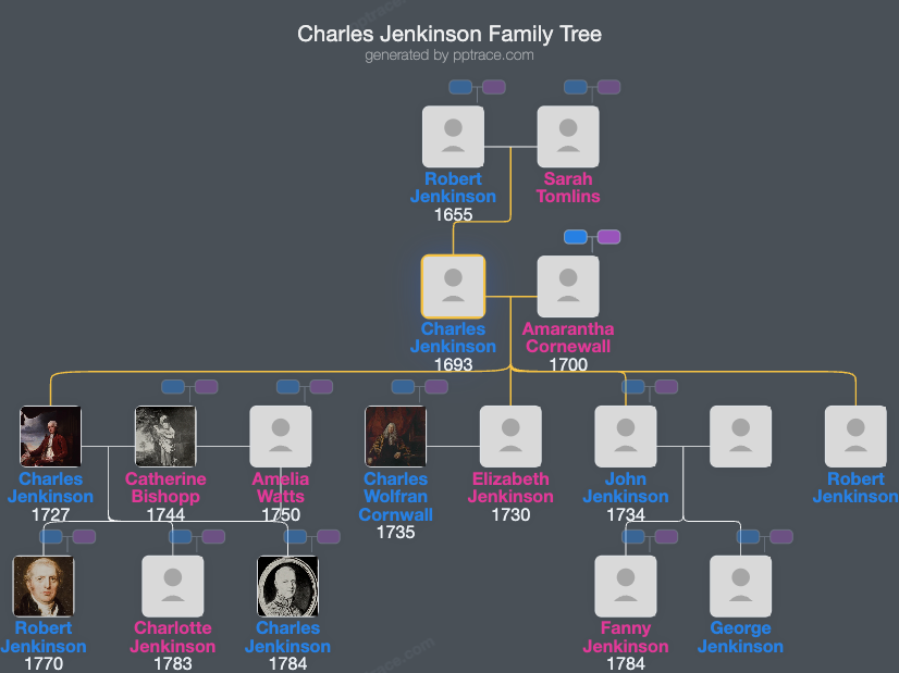 Charles Jenkinson family tree overview
