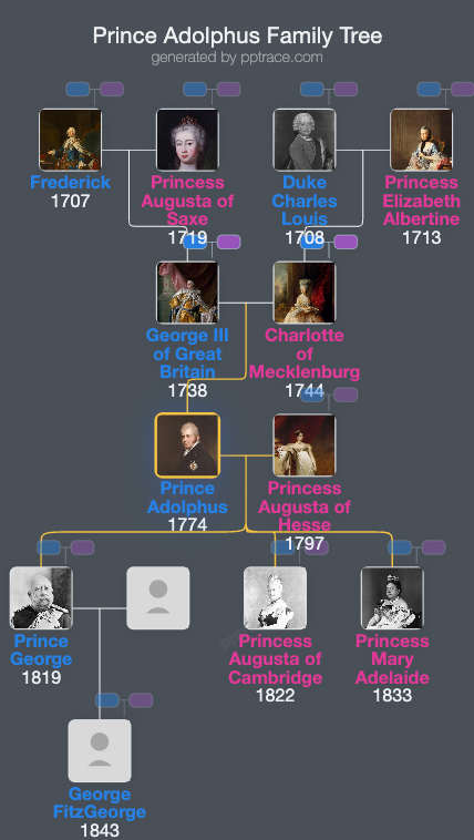 Prince Adolphus, Duke Of Cambridge family tree overview
