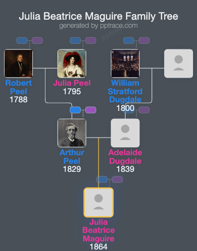Julia Beatrice Maguire family tree overview