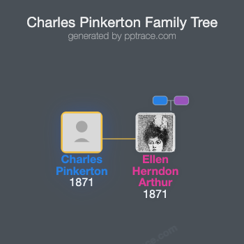 Charles Pinkerton family tree overview