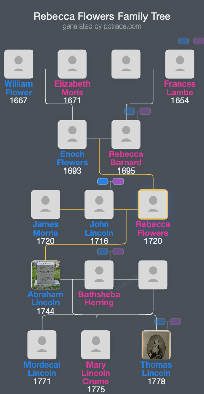 Rebecca Flowers family tree overview