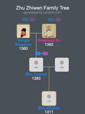 Zhu Zhiwen family tree overview