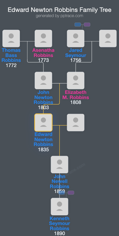 Edward Newton Robbins family tree overview