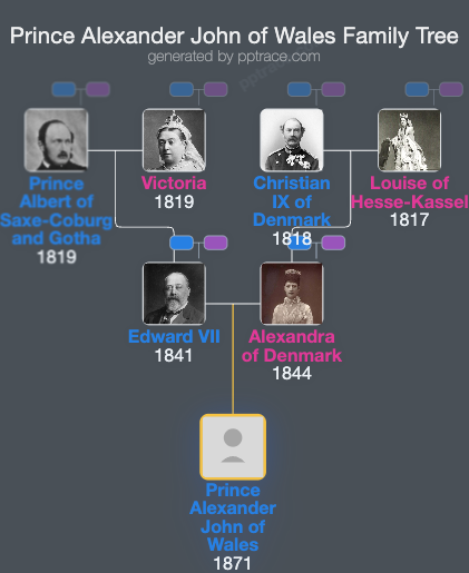 Prince Alexander John Of Wales family tree overview