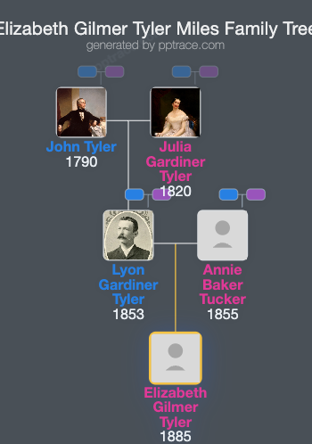 Elizabeth Gilmer Tyler Miles family tree overview